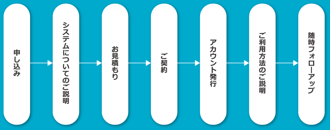 建設タウン（Pro）導入までの流れ